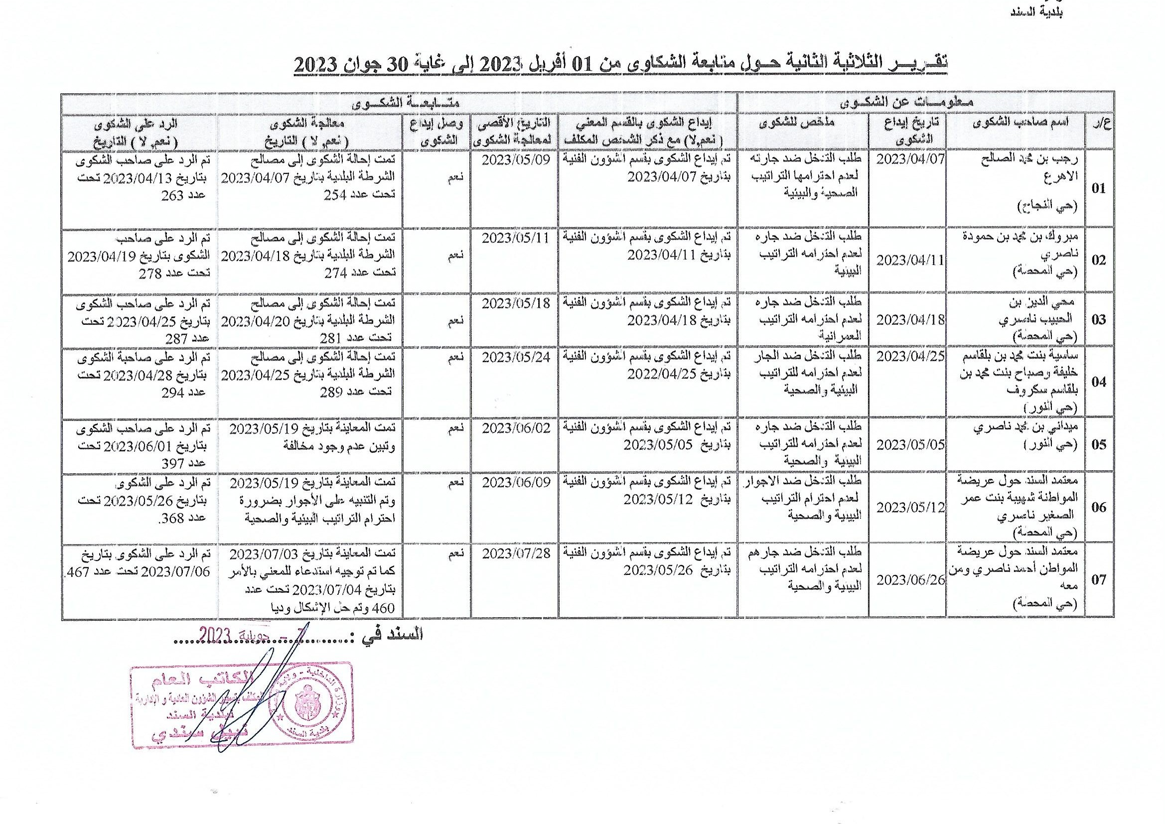 ../nafadh/fgso83tb16xzdypvn9alir2j0.jpg